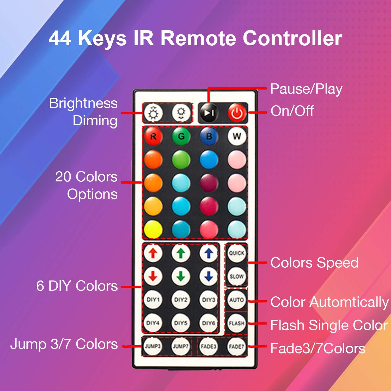 USB LED Strip Lights with 44 K – Party Games Switch Bewertung und Preis